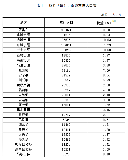 田坝乡守望回族乡最新项目，乡村振兴与民族团结共创共赢未来