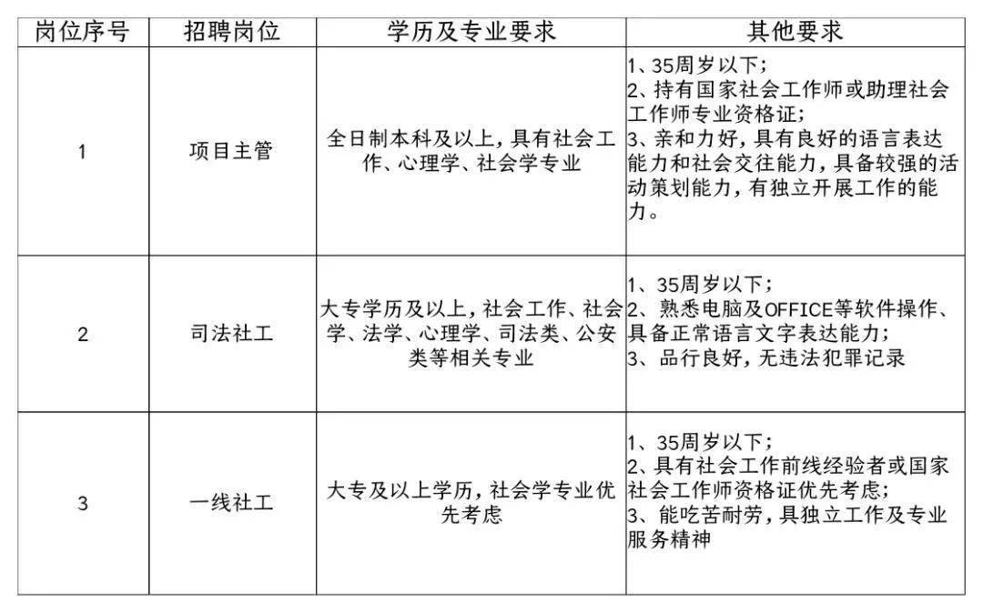 八家乡最新招聘信息全面解析