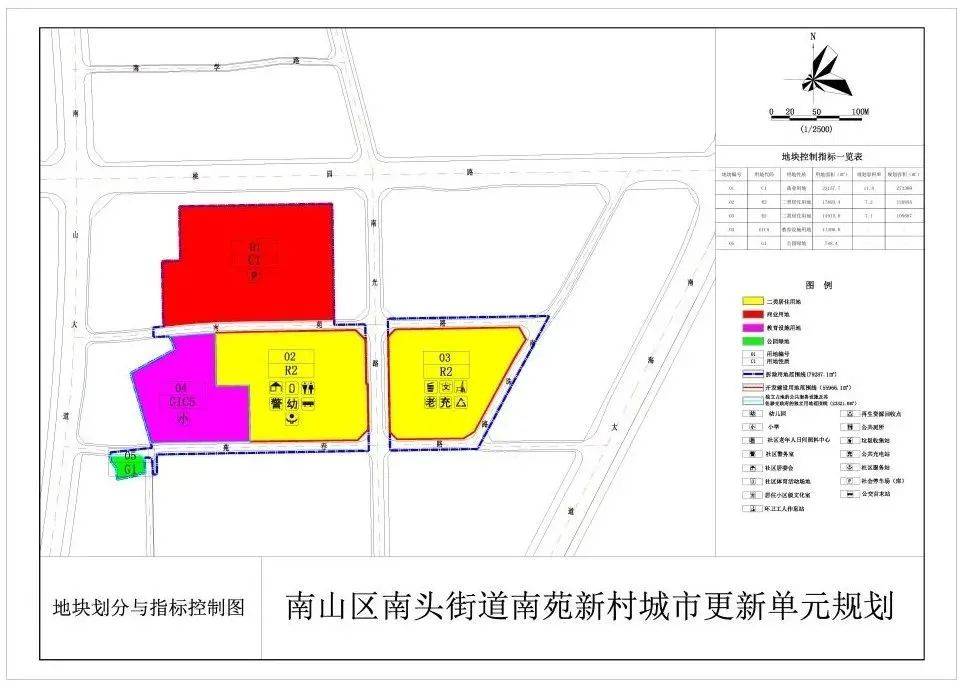 南街社区全新发展规划揭秘