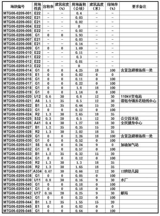 高板镇未来繁荣新蓝图，最新发展规划揭秘