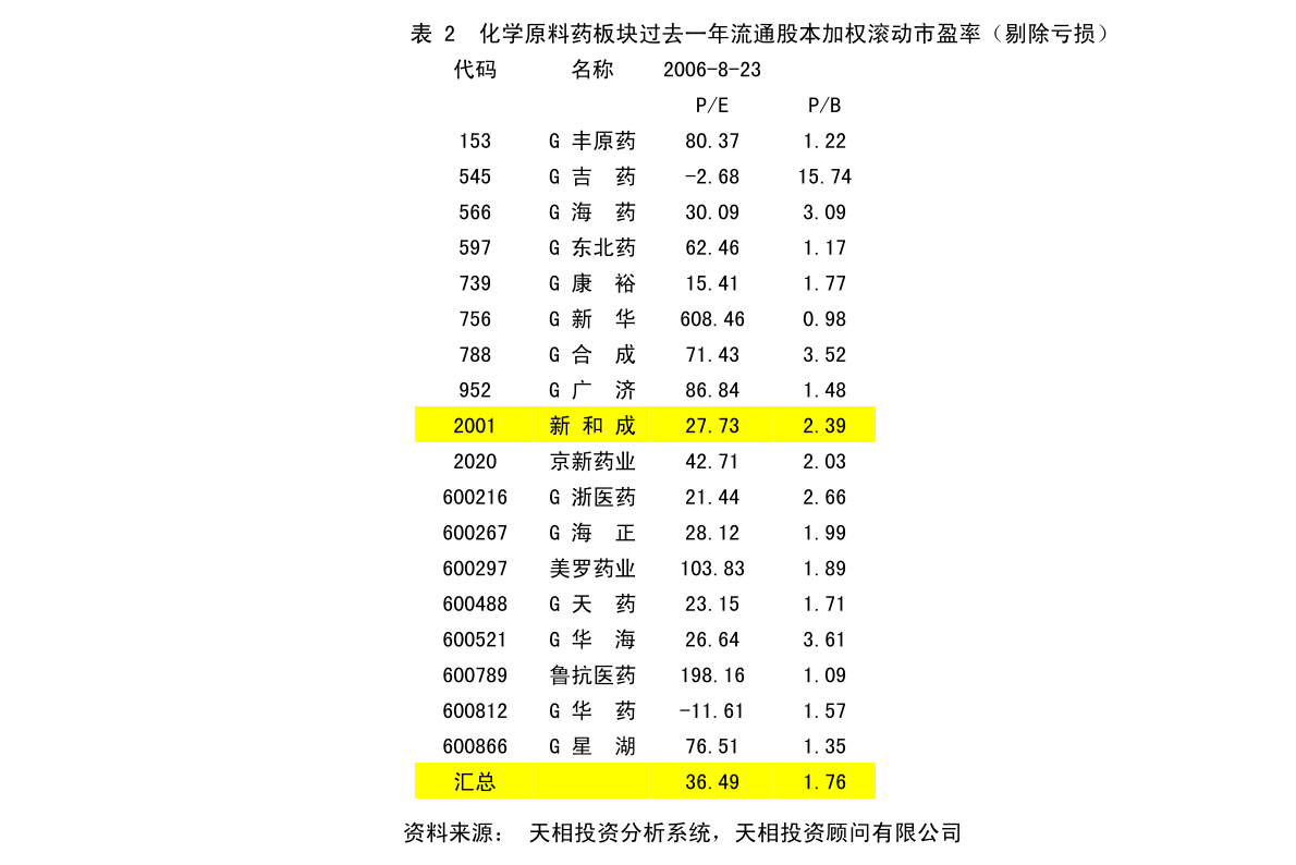 菜儿村民委员会最新发展规划概览