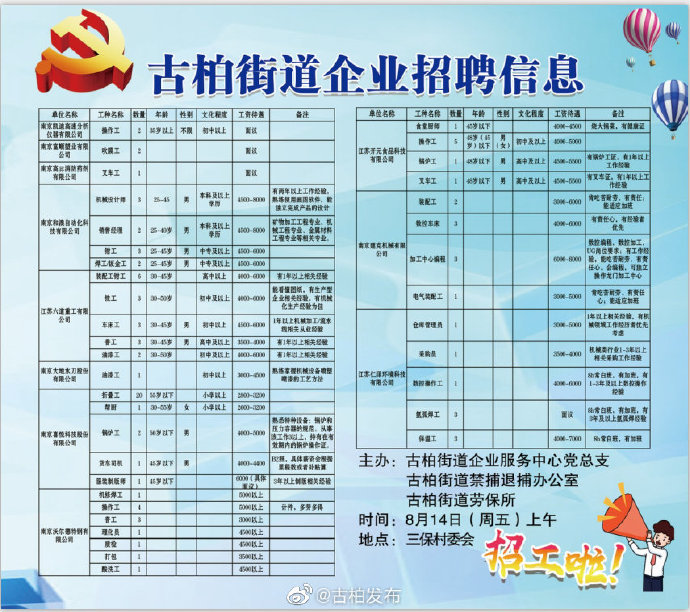 大北街道最新招聘信息全面解析