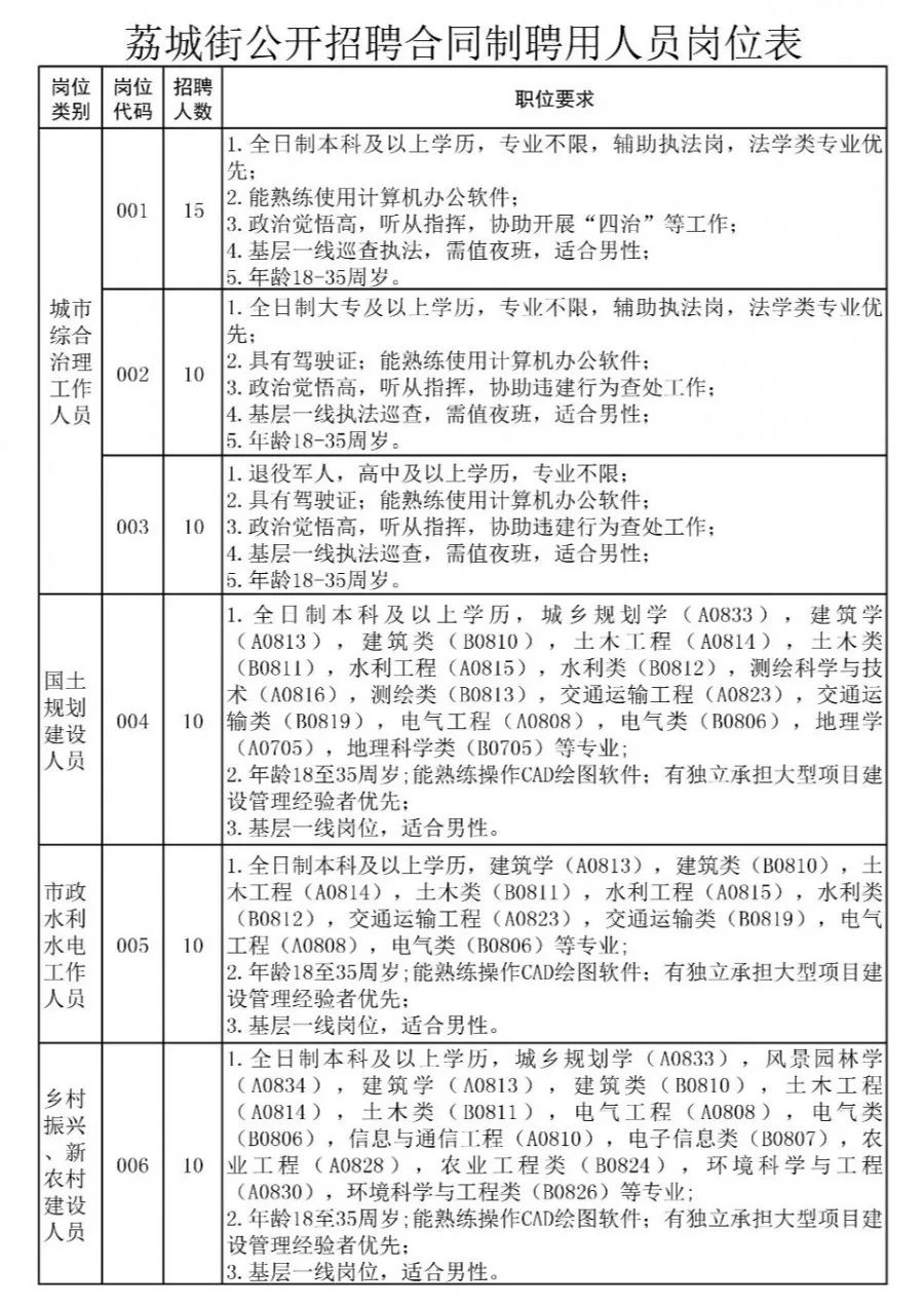 云鹏道街道办事处招聘启事全面解析