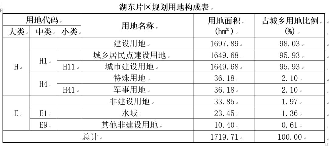 南湾乡未来乡村新面貌发展规划重磅出炉