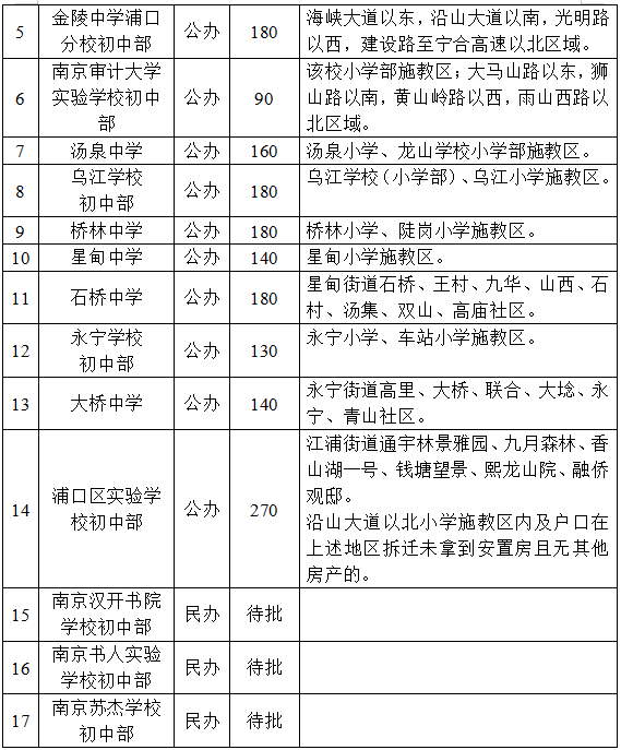 南京市马群科技园交通优化助力科技产业腾飞最新消息