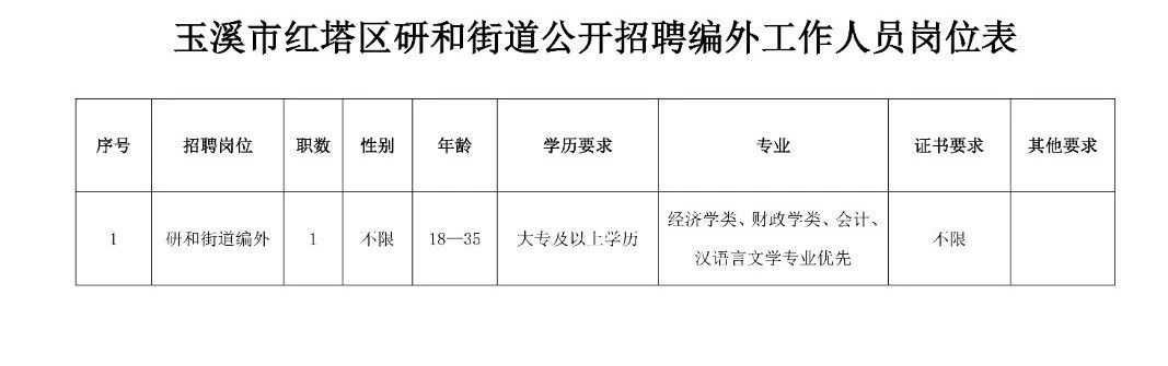 九道街道最新招聘信息概览