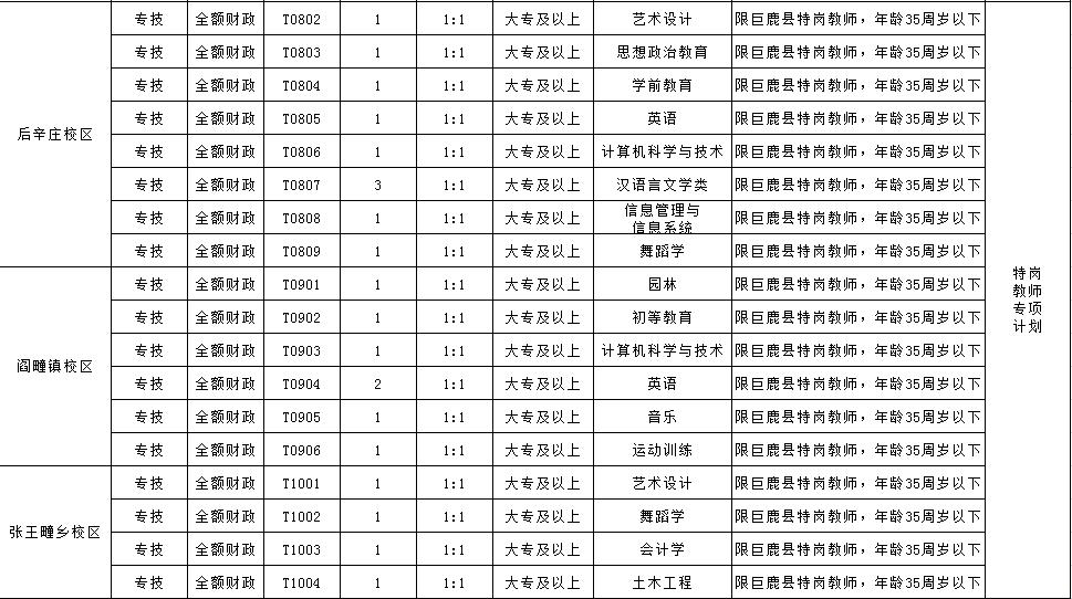 巨鹿镇最新招聘信息全面解析