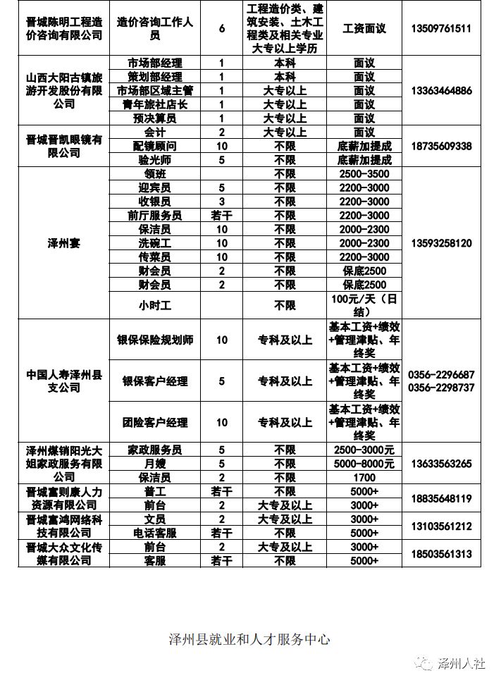 泽州县北义城镇最新招聘信息汇总