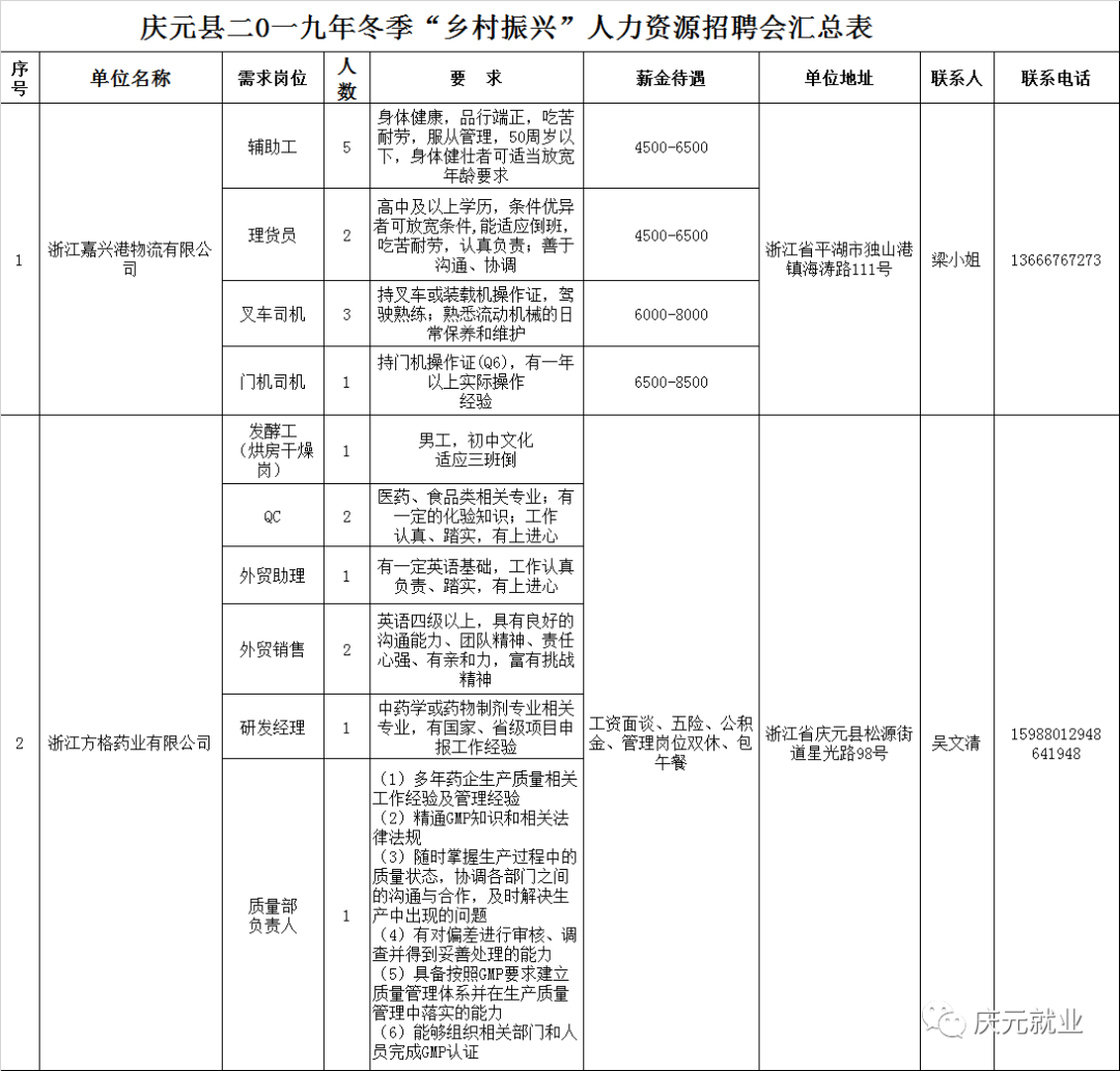 宝元栈乡最新招聘信息概览