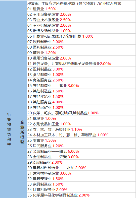 南风草木香 第3页