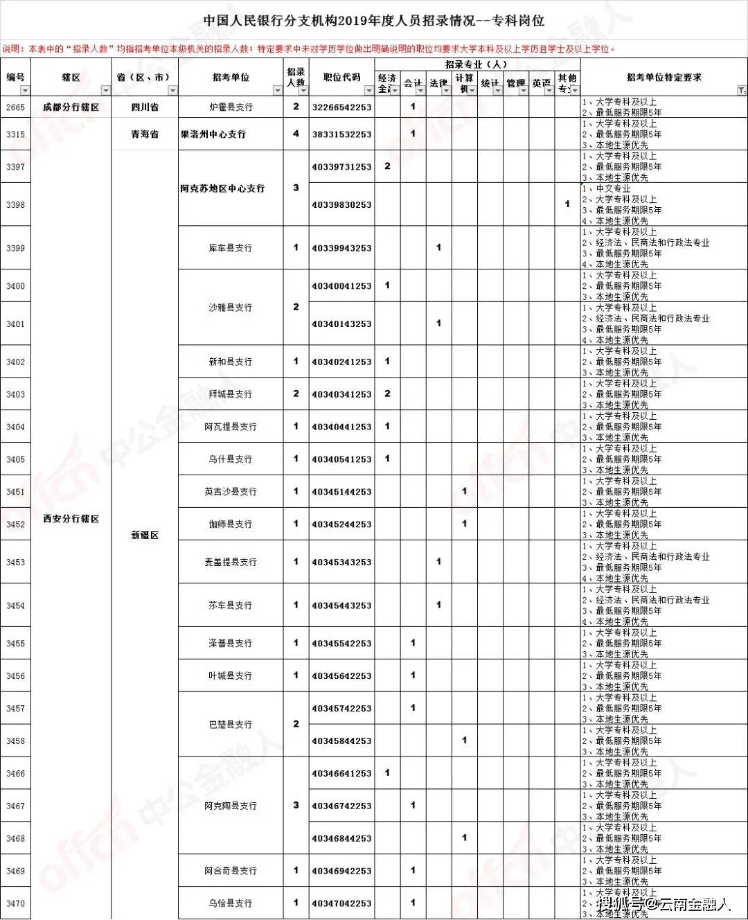 陵西二组生活区最新招聘信息概览