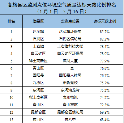 王莫最新新闻动态