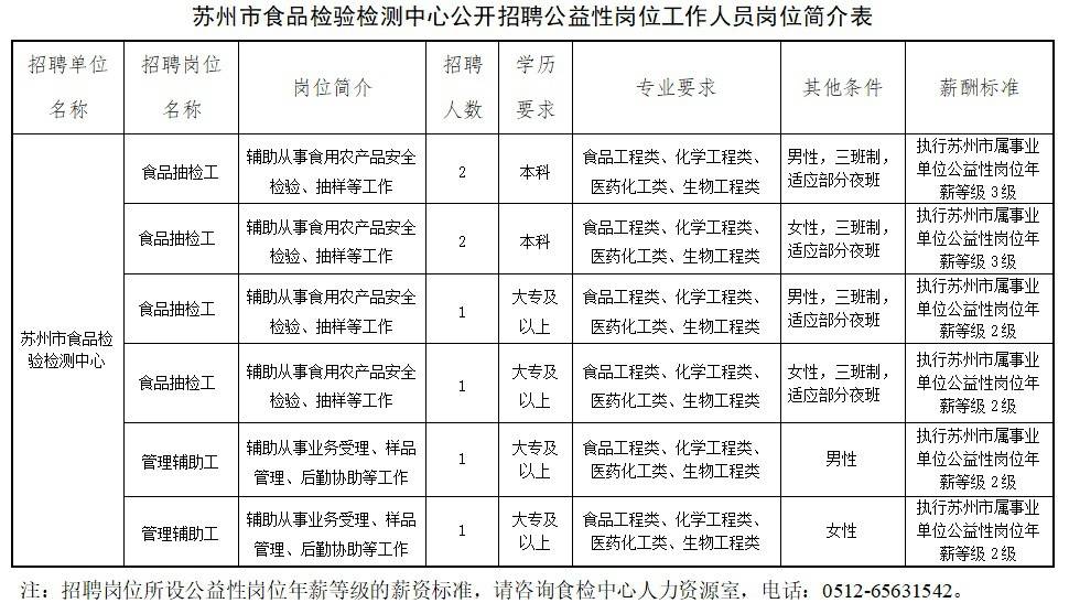 苏州市企业调查队最新招聘资讯概览