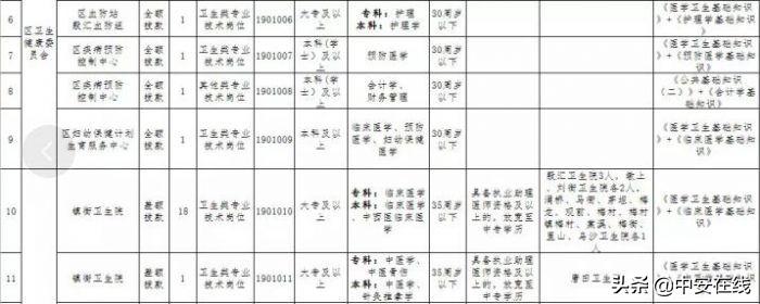 贵池区发展和改革局最新招聘信息概述