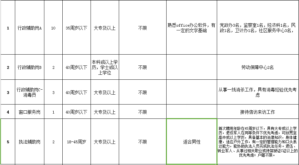 景泰街道最新招聘信息概览