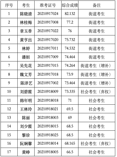 五凤街道最新招聘信息概述