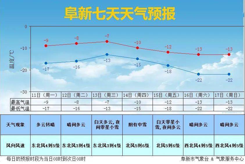 冲锋经营所天气预报详解，最新气象信息汇总