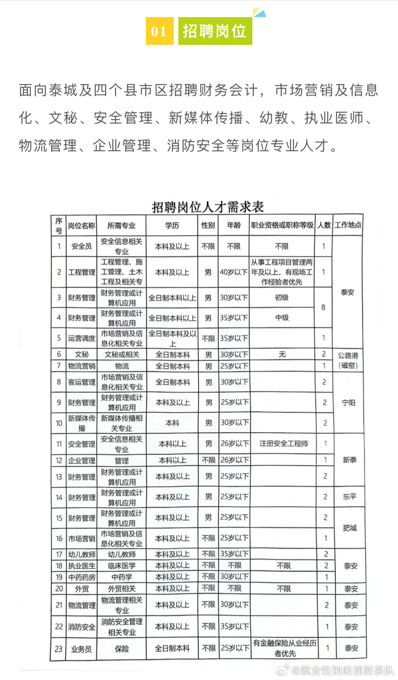 台州市劳动和社会保障局最新招聘信息全面解析