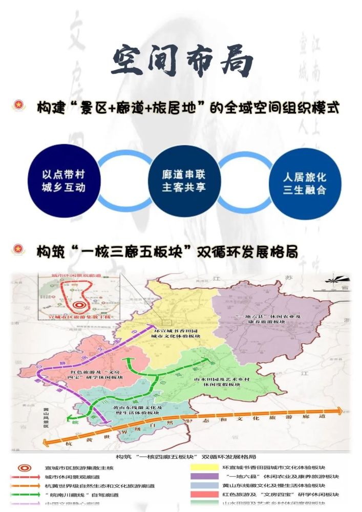 宣城市统计局最新发展规划概览