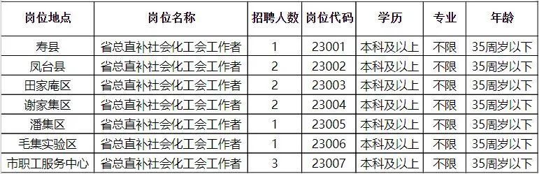 全南县应急管理局招聘启事