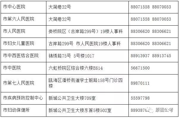 海南藏族自治州市人口和计划生育委员会最新招聘信息及招聘细节深度解析