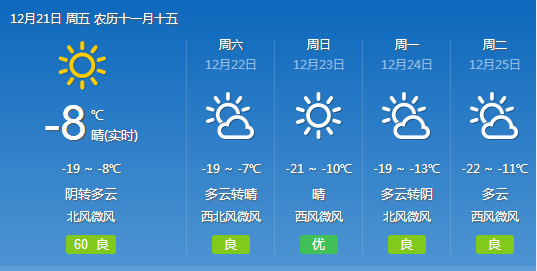 白家乡最新天气预报概览