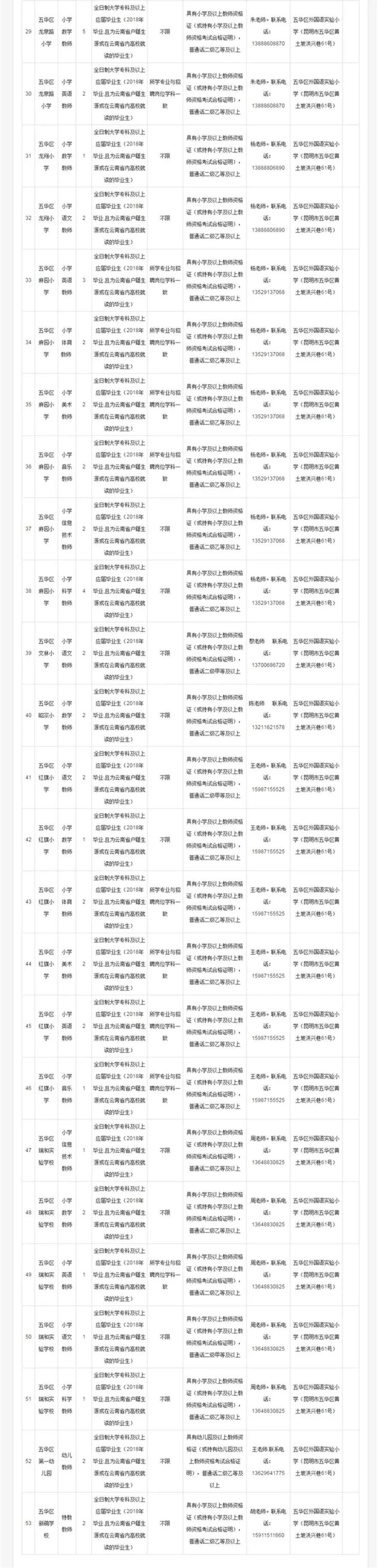 五华区市场监督管理局最新招聘详解