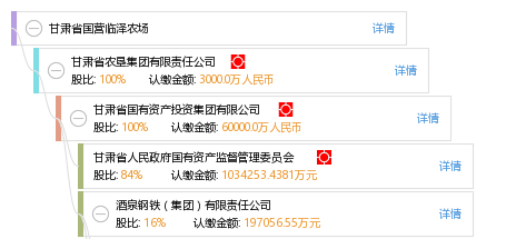 国营临泽农场最新招聘信息概览