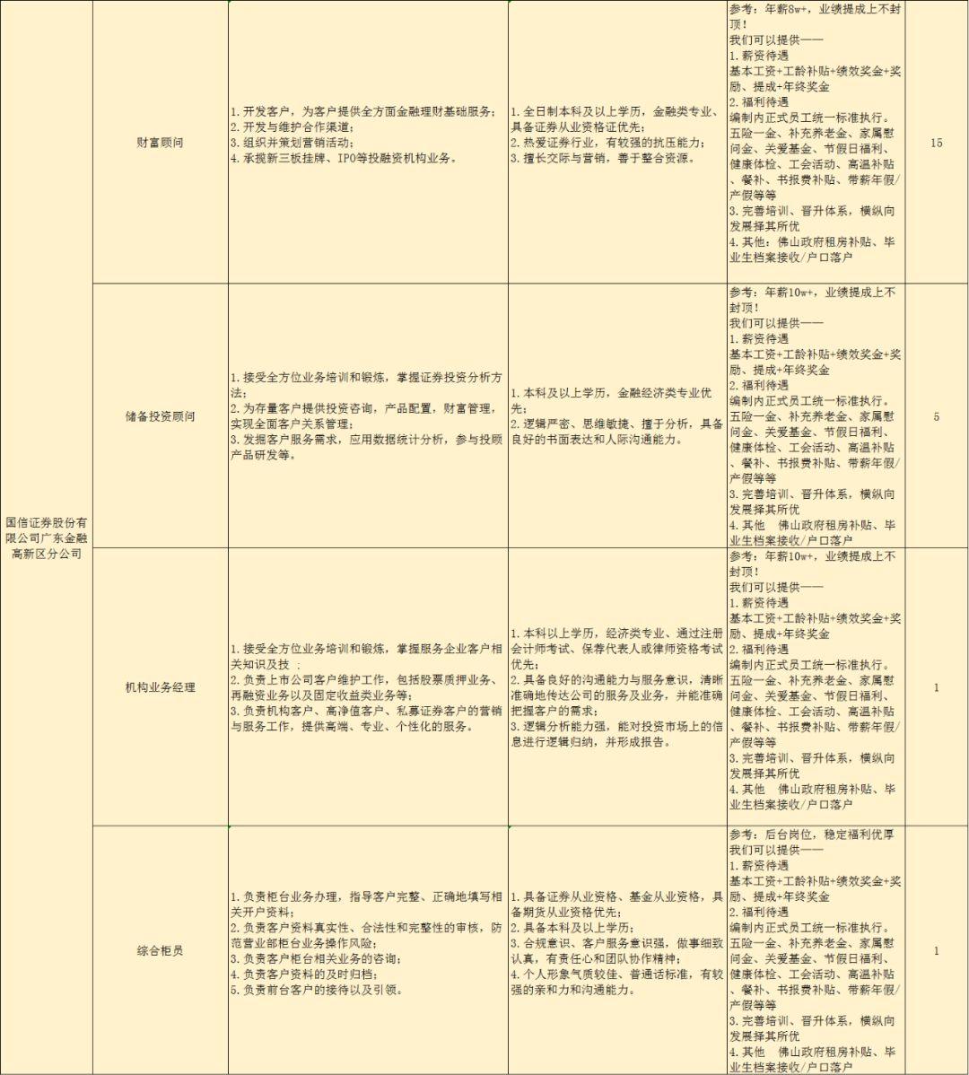 南海区人民政府办公室最新招聘信息概览