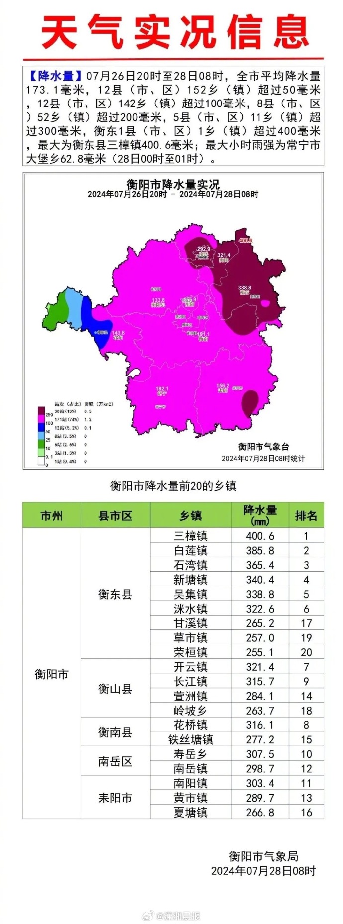 南岳庙乡天气预报更新通知