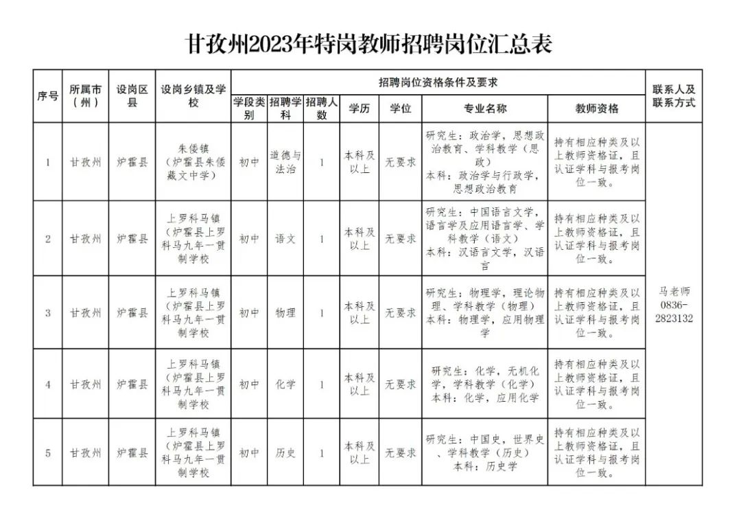 甘孜藏族自治州图书馆最新招聘启事