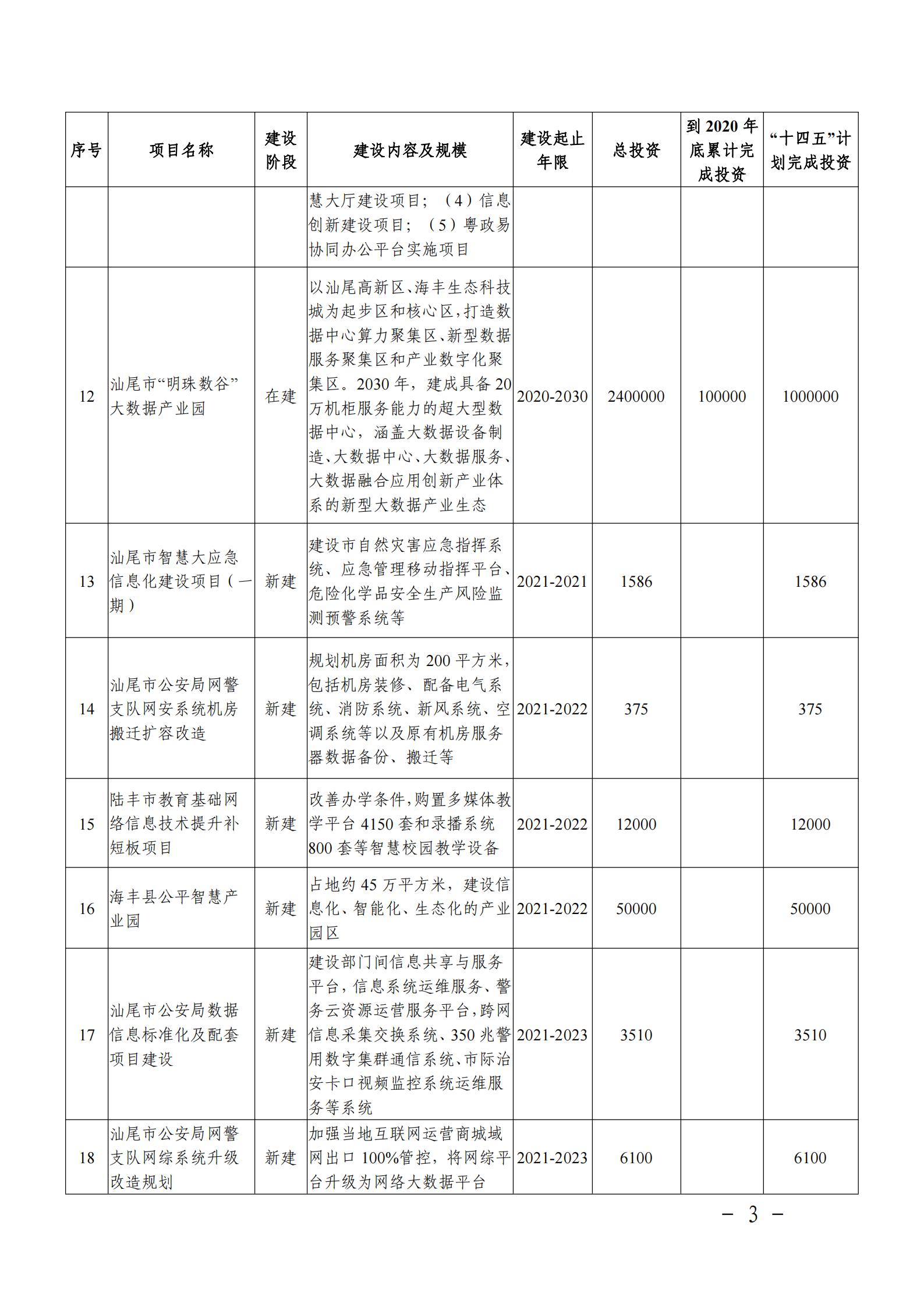 汕尾市市规划管理局最新发展规划