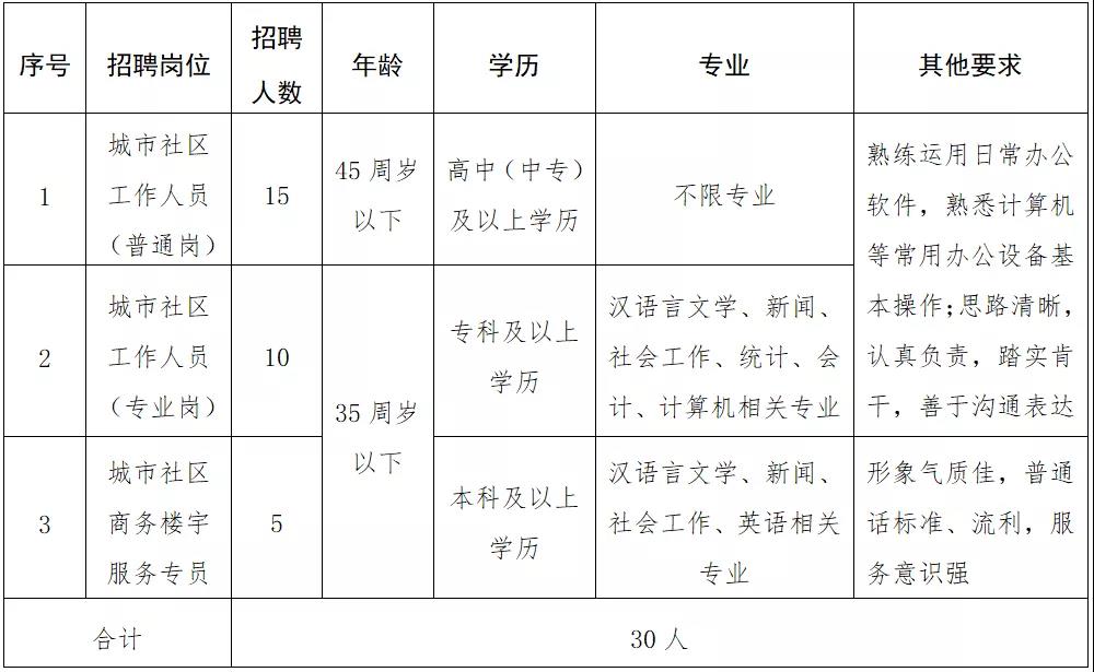 延秀街社区人事任命动态更新