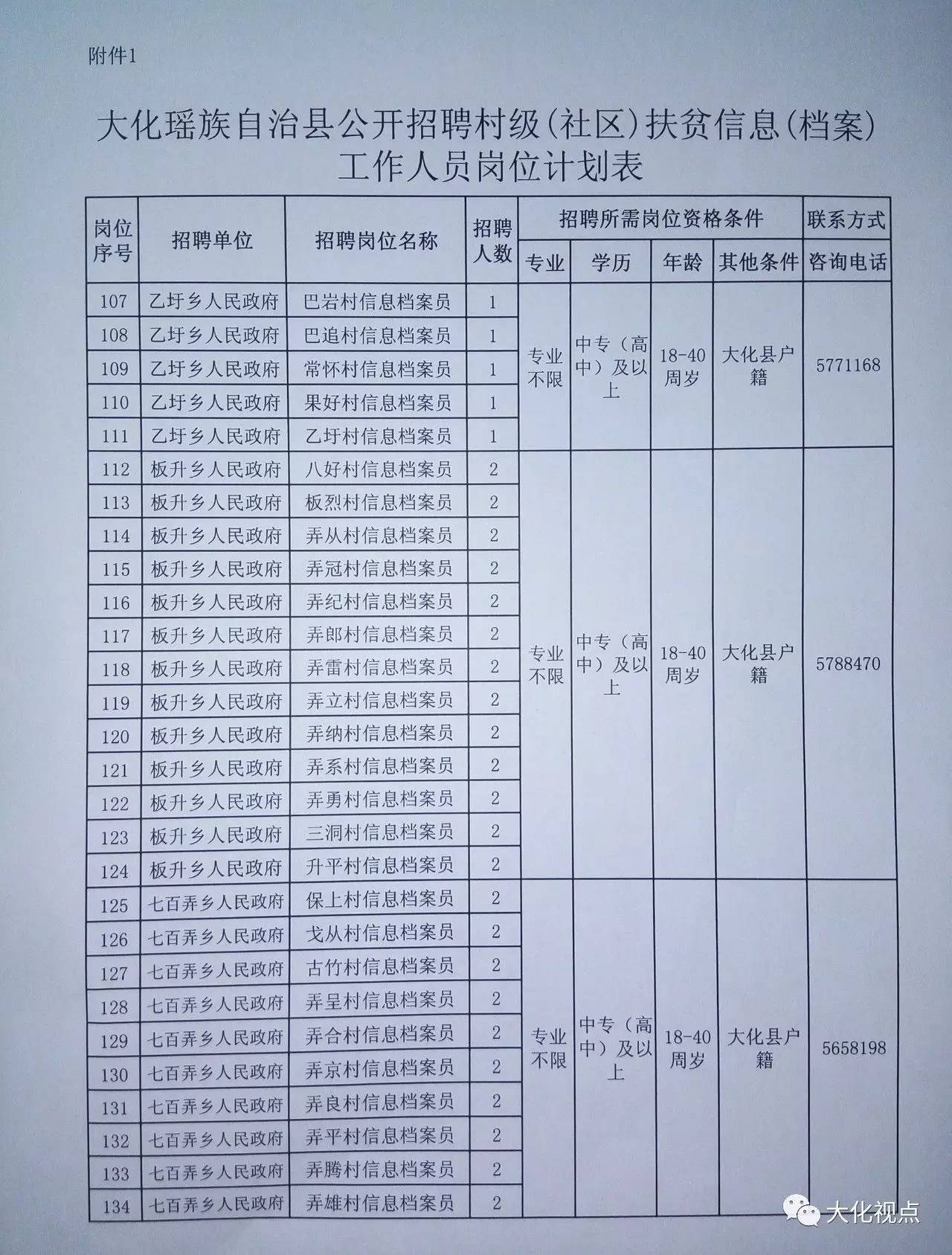 聂坪村委会最新招聘信息汇总