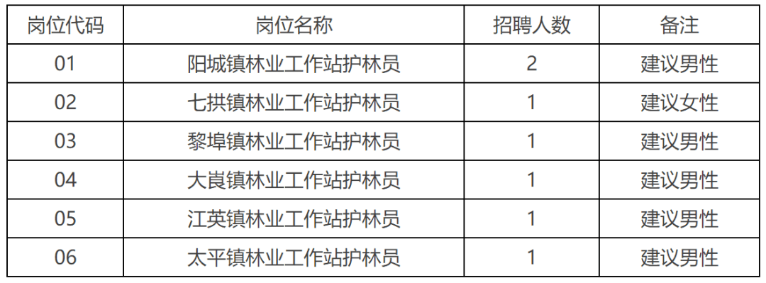 移山林场最新招聘信息及相关解读详解