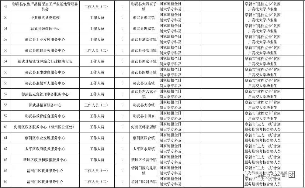 阜新市图书馆最新招聘启事概览