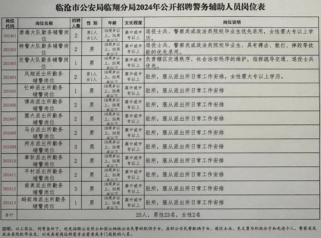 博兴县公安局最新招聘信息