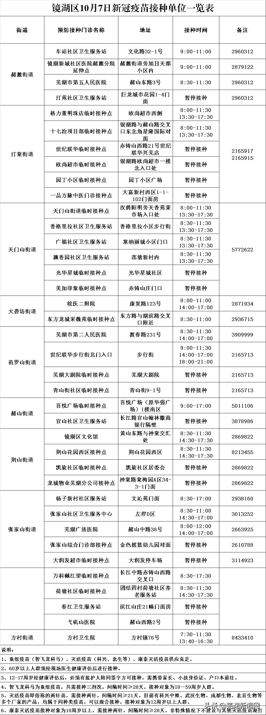 弋矶山街道最新动态报道