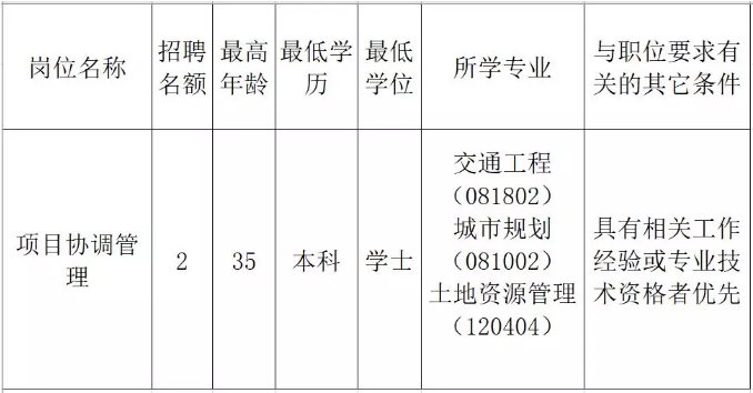 克拉玛依区发展和改革局最新招聘概览