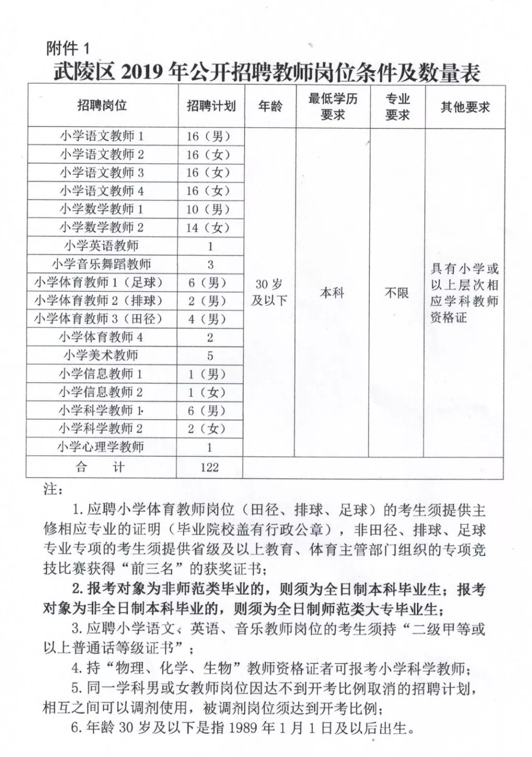 九台市教育局最新招聘概览