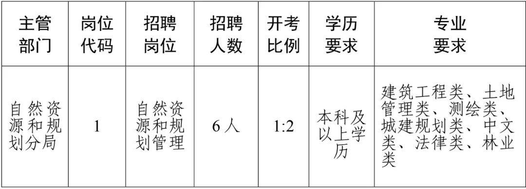 万秀区人民政府办公室最新招聘公告解读