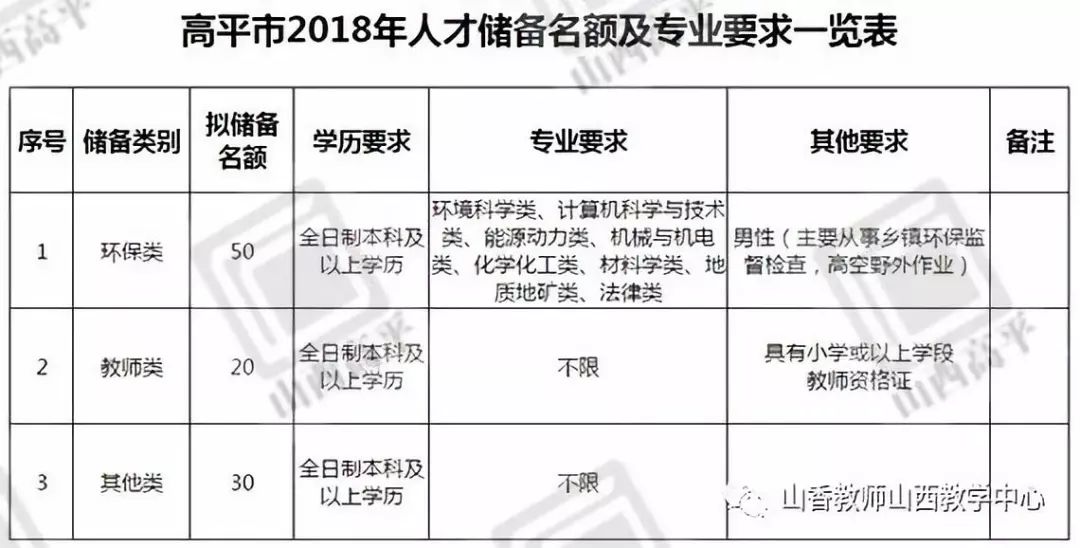 高平市教育局最新招聘概览