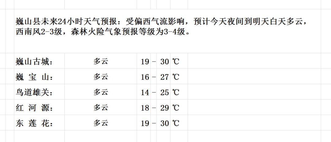 学龙村天气预报更新通知