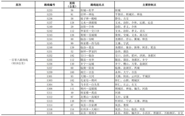 山西省临汾市翼城县里砦乡人事任命动态更新