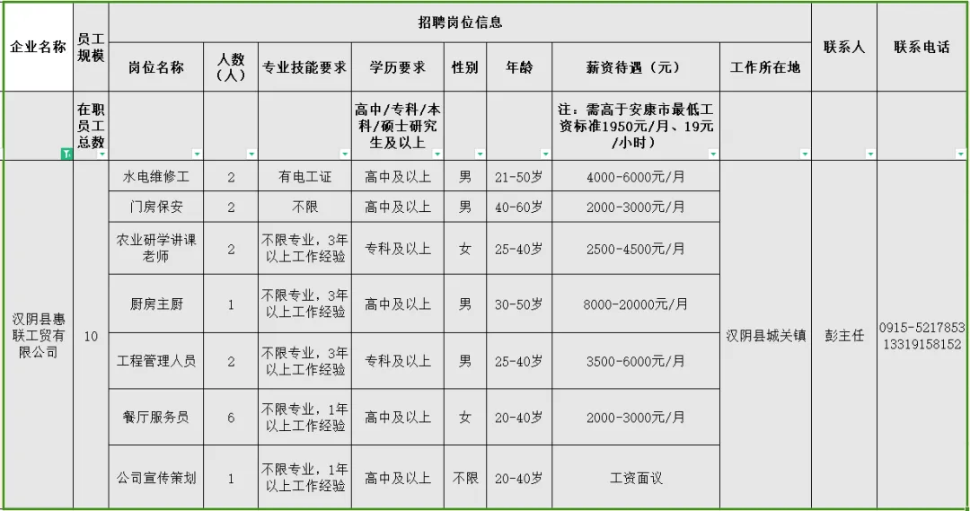 汉阴县市场监督管理局最新招聘公告解读