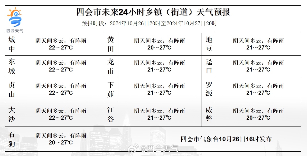 东岳村民委员会天气预报更新通知