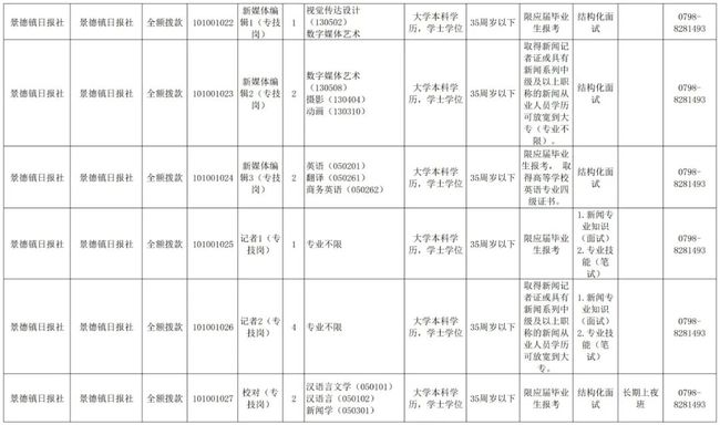 景德镇市规划管理局最新招聘信息全面解析