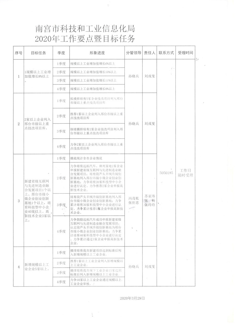 寿县科学技术与工业信息化局最新发展规划概览