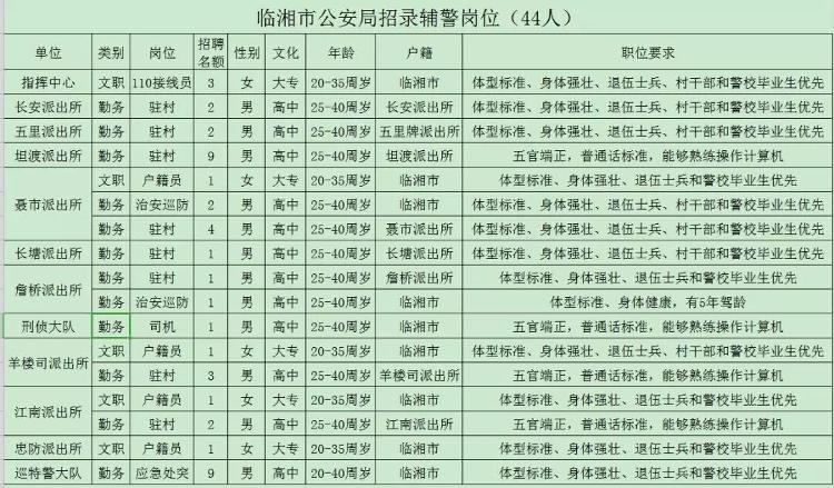 钟楼区公安局最新招聘信息及其职业机会探讨