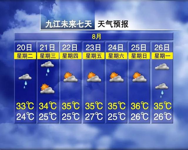 新合居委会最新天气预报